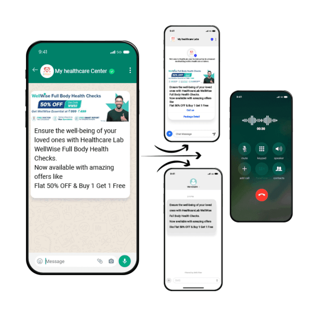 Reliable Messaging Service