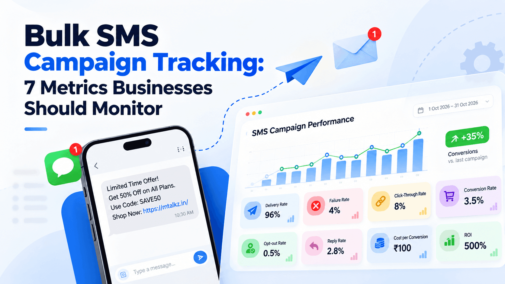 Bulk SMS Campaign Tracking: 7 Key Metrics to Measure