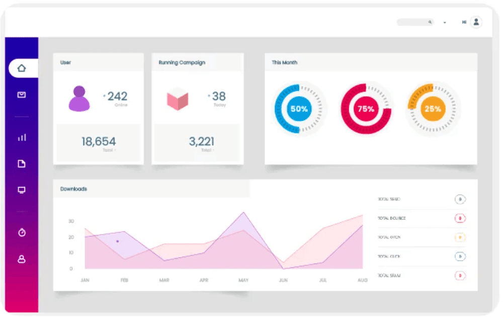 Business communication dashboard with API integration