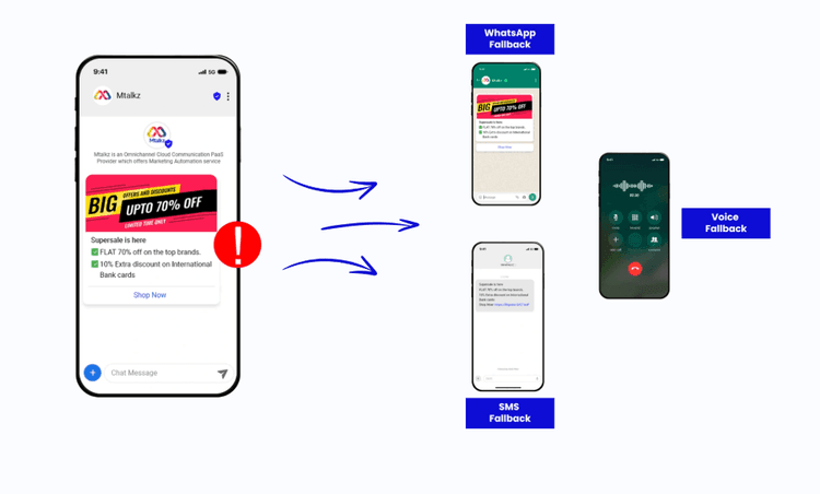Fallback Capabilities
